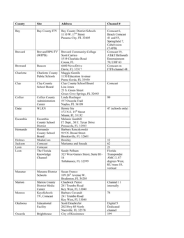 County Site Address Channel # Bay Bay County ITV Bay County District