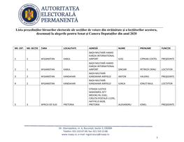 Lista Președinților Birourilor Electorale Ale Secțiilor De Votare