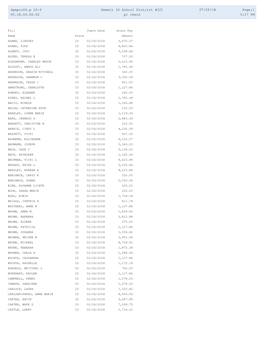 4Pmpro06.P 10-4 Emmett ID School District #221 07/05/18 Page:1 05.18.06.00.02 Pr Check 5:27 PM