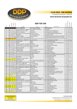 Kw 24/2016 Ddp Top