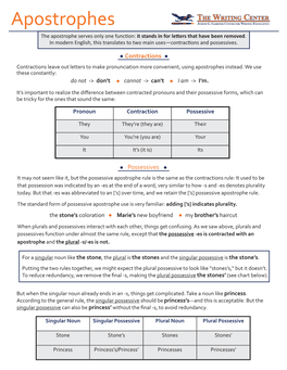Apostrophes the Apostrophe Serves Only One Function: It Stands in for Letters That Have Been Removed