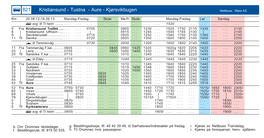 Tustna - Aure - Kjørsvikbugen Nettbuss Møre AS