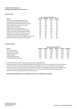 FOI938 Pupil Forecast Info 270619.Xlsx