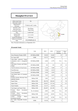 Shanghai(PDF/199KB)