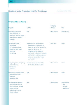 Details of Major Properties Held by the Group (Continued) Guangdong Investment Limited