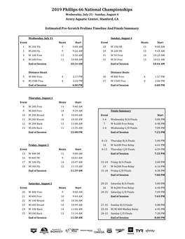 2019 Phillips 66 National Championships Wednesday, July 31 - Sunday, August 4 Avery Aquatic Center, Stanford, CA