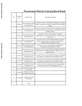 Procurement Plan for Guiyang Rural Roads Project from 2014 to 2015 (Civil Work, Goods and Consulting) 2013-9-22