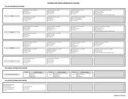 Distribution Center Addresses by Division