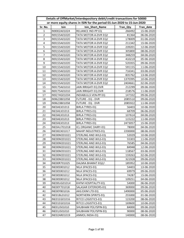 Details of Offmarket/Interdepository Debit/Credit Transactions for 50000 Or More Equity Shares in ISIN for the Period 01-Jun-2020 to 15-Jun-2020 Sr