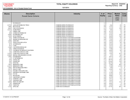 EQUITY HOLDINGS Report ID: IEQS0002 Reporting Currency: CAD 12/31/2014 UGYG30000000 - Univ of Guelph Endow Fund