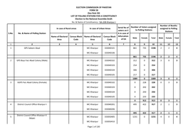 National Assembly Polling Scheme