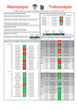 Trabsonspor Manisaspor