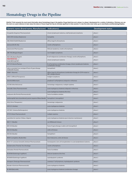 Hematology Drugs in the Pipeline