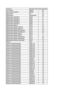 Оператор Почетен Број Цена Ден/Мин Aeromobile 88299 791 Aeromobile (ONAIR) 88298 87 Afghanistan 93