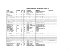 Berwick Workhouse Inmates 1901 Census