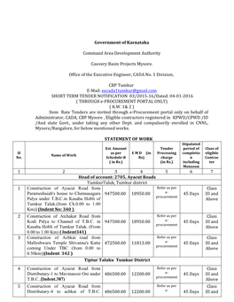 Government of Karnataka Command Area Development Authority