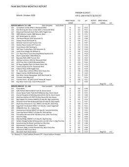 Bac Rpt for October 2020.Xlsx