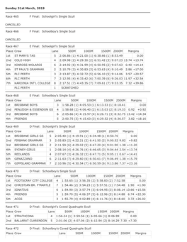 Rowing Australia Regattas