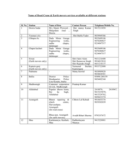 Name of Road Crane & Earth Movers Services Available at Different Stations