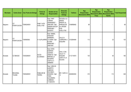 Municipio Centro Zonal Cod. Punto De Entrega Punto De Entrega Nombre