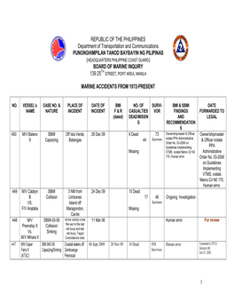 Marine Accidents from 72 to Presentorigfinal Docx