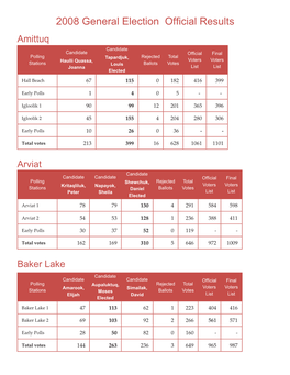 2008 General Election Official Results