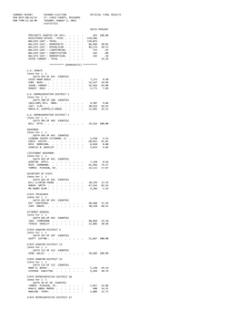 Official Election Results