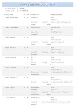 Service Electoral Roll - 2017