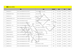 吉隆坡kuala Lumpur 学校地址邮区编号地区电话传真1 吉隆坡精武华小