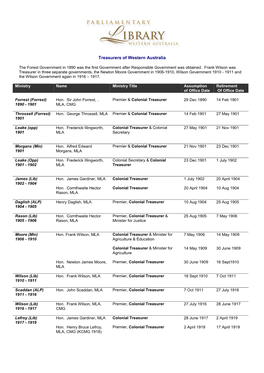 Treasurers of Western Australia