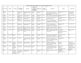 Statewise List of Fpos Registered Under 2 and 3 Year Programme Promoted by SFAC