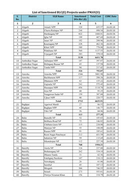 List of Sanctioned BLC(E) Projects Under PMAY(U) S