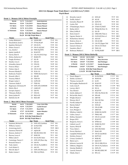 Psych Sheet (PDF)