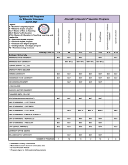 Approved IHE Programs for Educator Licensure March 2021 Alternative