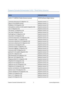 Tripwire Console Orchestrator 5.0.0 - Third Party Libraries