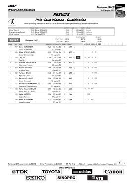 RESULTS Pole Vault Women - Qualification with Qualifying Standard of 4.60 (Q) Or at Least the 12 Best Performers (Q) Advance to the Final
