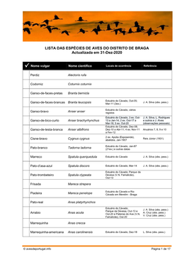 LISTA DAS ESPÉCIES DE AVES DO DISTRITO DE BRAGA Actualizada Em 31-Dez-2020