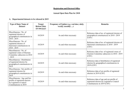 1 Registration and Electoral Office Annual Open Data Plan for 2018 A