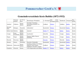 Gemeindeverzeichnis Kreis Bublitz (1872-1932)