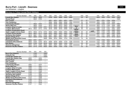 Burry Port - Llanelli - Swansea 111 Via Gorseinon - Loughor