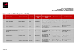 Current Accreditations for Operators (Networks)