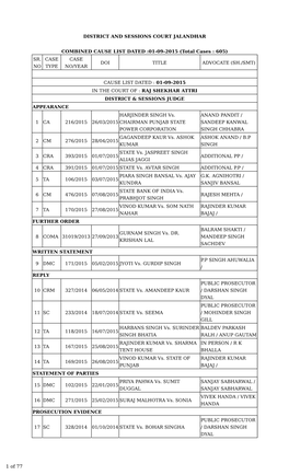 1 of 77 PUBLIC PROSECUTOR 18 SC 150/2015 04/05/2015 STATE Vs