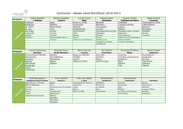 Communes - Réseau Santé Nord Broye (2016-2021)