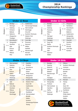 2014 Championship Rankings