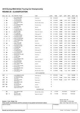 Round 29 - Classification