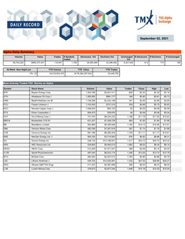 September 02, 2021 Alpha Daily Summary