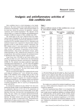 Analgesic and Antiinflammatory Activities of Sida Cordifolia Linn