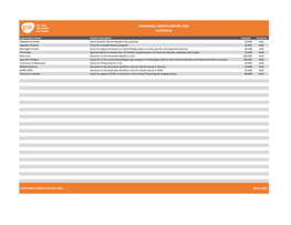 2020 Charitable Grants Report (PDF)