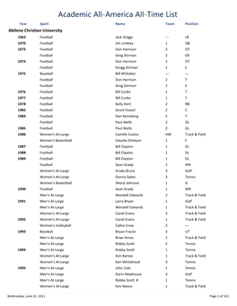 Academic All-America All-Time List