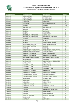 COVID-19 EXTREMADURA CASOS POSITIVOS Y BROTES – 06 DE ENERO DE 2021 (Datos Cerrados a Las 24:00H